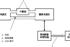 双电离室累积式壤中氡气测量方法