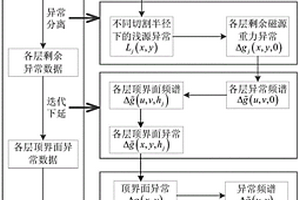 磁源重力视强度反演成像方法