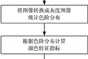 花岗岩显微薄片自动鉴别方法