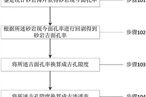 储层古物性恢复的方法及系统