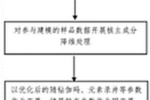 基于随钻资料获取页岩储层静态参数的方法