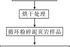 测量泥页岩总孔隙度的方法