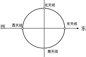 四天线接收阵列雷达测井系统成像方法