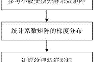 大理岩显微薄片自动鉴别方法
