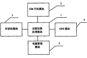无线移动通信装置