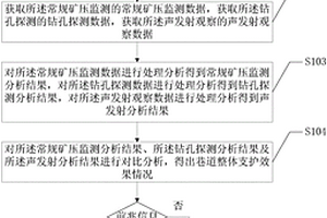 巷道顶板稳定性监测方法