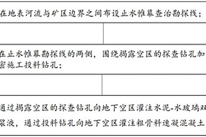 大空间大倾角采空区帷幕注浆方法
