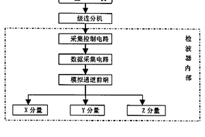智能三分量地震检波器