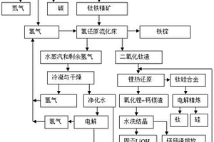在月球原位制备水、氧气及金属单质的方法