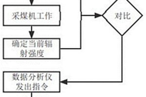 基于自然γ射线的综采面煤岩界面识别方法