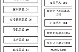 接近预警系统