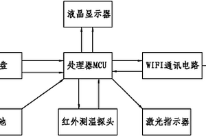 基于WIFI的红外测温仪