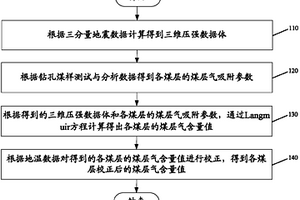 基于三分量地震数据检测煤层气含量的方法及装置