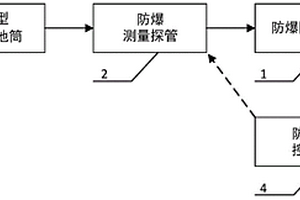 基于数据特征识别钻孔作业效率评价系统及方法
