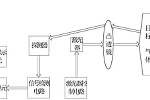 回波反射式激光甲烷遥测仪