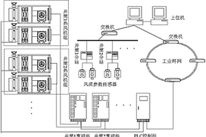 多进风井筒风流紊乱调控技术及装备