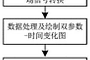 构造活化双参数监测系统及监测方法