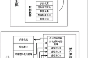 钻孔置入式地下空洞扫描装置及方法