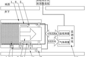 采空区自然发火光纤传感监测系统