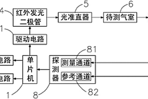 红外线检测甲烷浓度的装置