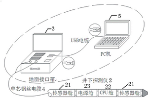 测量钻井相对距离的旋转磁场测距仪及其测量方法