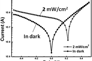 基于GaN/CsPbBr<sub>3</sub>异质结的光响应型LED及其制备方法