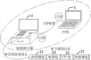 测量钻井相对距离的旋转磁场测距仪