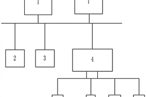 煤炭智能干选控制系统