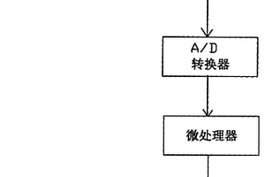 TNIS过套管成像储层流体评价系统