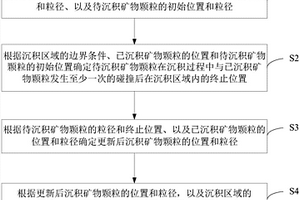数字岩石物理模型构建方法及装置