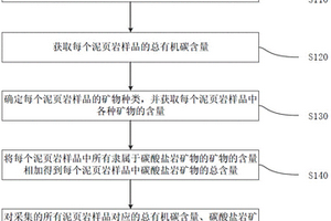 泥页岩的分类方法