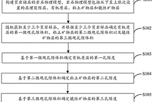 孔隙发育特征刻画方法、装置、电子设备及存储介质