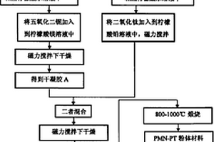 (1-x)PMN-xPT陶瓷(粉体)材料的制备方法