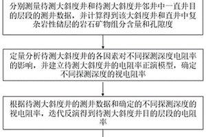 大斜度井复杂岩性水淹层识别方法及系统