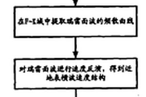 面波多分量转换波静校正方法