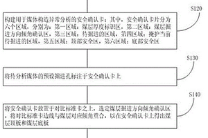 煤体构造异常的判断方法