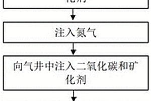 用于高含水气井的相转化控堵水采气方法