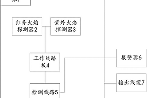 火焰传感器