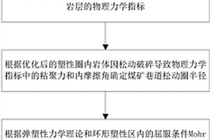 巷道围岩松动圈范围的确定方法