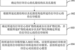 高精度非常规岩石模型3D打印方法与装置