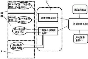 监测系统