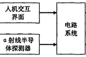高灵敏空气氡浓度α能谱测量方法
