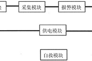 针对毒气的自救器系统