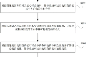 非常规泥页岩油气藏有效压裂层段的检测方法及装置