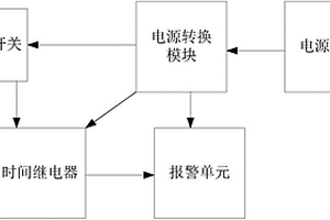 阻车器智能报警装置