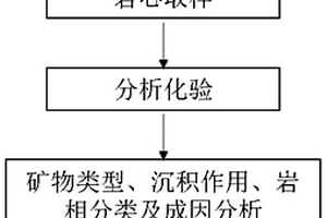 混积岩非均质性划分与描述方法
