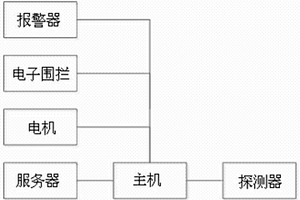 基于气压计测量溜井深度装置
