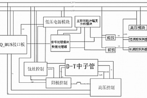 随钻可控源中子测井仪器