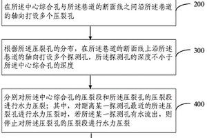 硬岩巷道掘进方法