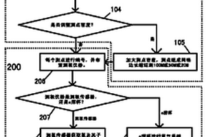 煤层早期自然发火测氡法监测方法及系统